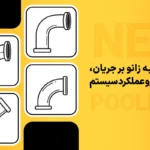 زاویه زانو چه تأثیری بر جریان، افت فشار و عملکرد سیستم دارد؟
